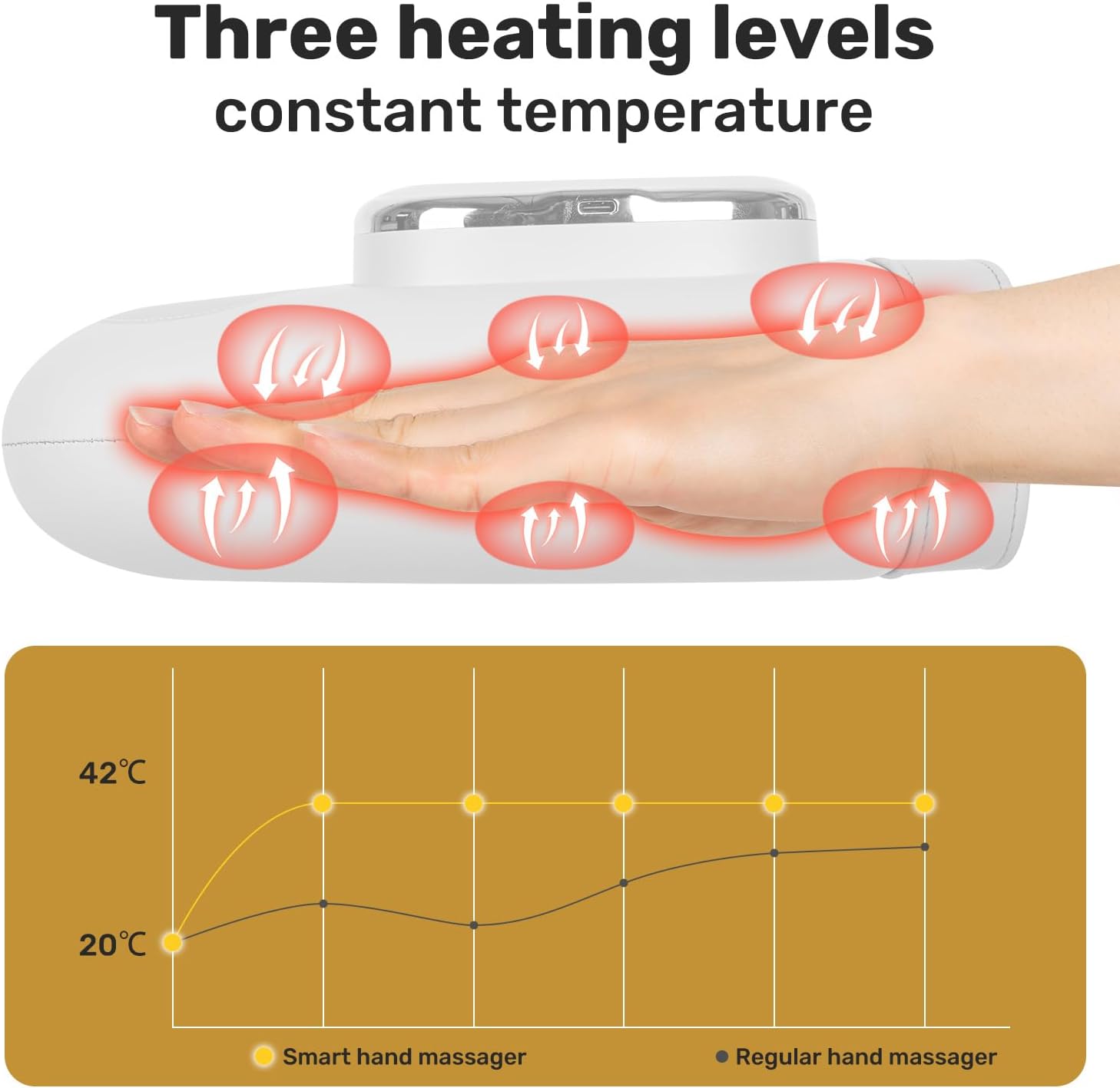 Popular Hand Massager with Heat Therapy - 图片 4